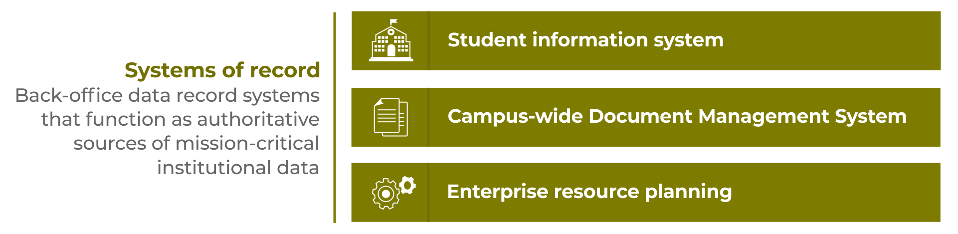 DBSHigherEducation